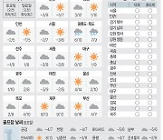 [날씨이야기] 11월11일 토요일, 11월12일 일요일