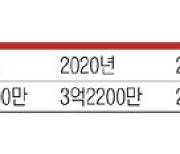 [단독] 마약범 文정부 이후 45.8% 늘었는데… 같은기간 ‘특수활동비’ 43.5% 줄었다