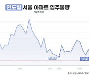 내년 서울 집값, 전셋값 큰일 날라…입주 물량 역대 최저 [부동산360]