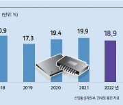 [헤럴드광장] 우리나라와 대만의 반도체산업