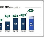 관세청, 통관업무에 필요한 데이터 12종 공개 개방