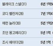 “몸값 5년 830억원”… MLB 도전 이정후 대박 예고