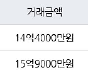 서울 고덕동 래미안힐스테이트 고덕  84㎡ 14억4000만원에 거래