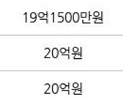 서울 개포동 개포래미안포레스트 59㎡ 18억9800만원에 거래