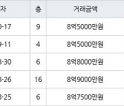 서울 상암동 상암월드컵파크2단지 59㎡ 8억5000만원에 거래