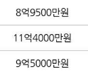 서울 상암동 상암월드컵파크10단지 84㎡ 10억2000만원에 거래