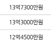 서울 송파동 래미안송파파인탑 53㎡ 13억1000만원에 거래