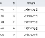 인천 논현동 논현주공1단지 59㎡ 2억3700만원에 거래