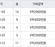 인천 간석동 간석 래미안자이아파트 84㎡ 5억2900만원에 거래