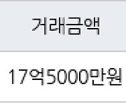 서울 길음동 롯데캐슬클라시아 112㎡ 17억5000만원... 역대 최고가