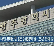 광주 내년 본예산안 6조 9083억 원…25년 만에 감축