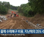 올해 강원도 내 수해복구 비용, 지난해의 35% 수준