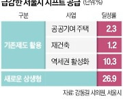 서울시 장기전세 '빨간불'…올 목표치 13%만 공급