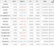 가상화폐 비트코인 50,003,000원(+1.22%) 거래중