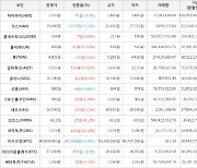 가상화폐 비트코인 -141,000원 하락한 49,889,000원에 거래