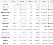 가상화폐 제로엑스 상승세... 전일대비 +33.77%