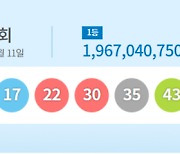 1093회 로또 1등 13명…당첨금 각 19억6704만원