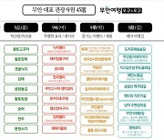 ‘5경 5미’는 옛말…무안 대표 관광자원 45선 선정