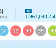 1093회 로또 1등 13명…당첨금 각 19억7000만원 [종합]