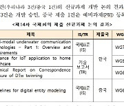 韓, 사물인터넷과 디지털 트윈 국제표준화 주도