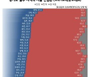 광명시민 절반 가량 서울 편입에 '찬성'...경기도 여론조사