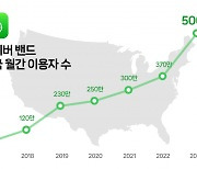 네이버 밴드, 미국·일본서 통했다…"10년 도전 결실"