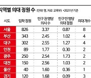 전국 의대 입학정원 2000명 확대 희망…정부, 내주 수요조사 발표