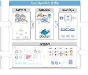 인프라닉스, SaaSify로 SW산업 디지털트랜스포메이션 '가속화'