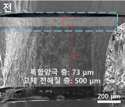 '꿈의 배터리' 전고체 상용화 키 '저압구동' 원리 찾아