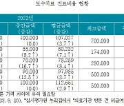  보험硏 "작년 도수치료 보험금 1.1조원‥가이드라인 마련해야"