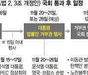 "이대론 안된다, 노란봉투법 개악 총력저지" 재계 뭉쳤다[거대 야당 '반기업 독주' 후폭풍]