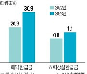 고금리 예·적금 늘어나자…저축성 보험도 '갈아타기'