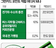 환경도 보호하고 돈도 벌고…쏠쏠한 에코 재테크