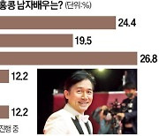 [오늘의 arte] 티켓 이벤트 : 스콧 브라더스 듀오 리사이틀