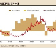 "조이시티, 안정화된 실적에 다가오는 신작까지" [베스트 애널리스트 추천 종목]