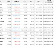 가상화폐 비트코인 49,403,000원(-1.25%) 거래중