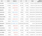 가상화폐 비트코인 49,388,000원(-1.28%) 거래중