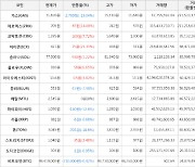 가상화폐 아이콘 75원 상승한 427원에 거래