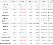 가상화폐 비트코인 -306,000원 하락한 49,323,000원에 거래