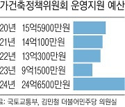 대통령 직속 건축정책위 예산 2.7배 늘려…증액 절반 ‘대국민 홍보’에