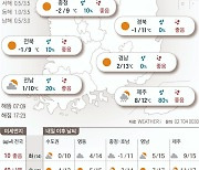 2023년 11월 13일 서울 아침 영하 3도[오늘의 날씨]