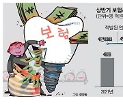 보험사기 역대 최대인데 잠자는 '사기방지법'