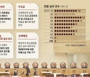 [단독] 3개월째 멈춘 전원합의체…13일 안철상 대행 심리 재개 여부 밝힌다