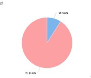 “또 화장실?”…하루 8회 이상 잦은 소변