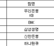 [여자농구 중간순위] 12일