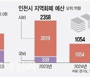 ‘재정 악화’ 지자체 지역화폐 직격탄…인센티브 줄어드나