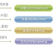 [데스크의 눈]80억 인구의 성격을 16개 유형으로 나눈다고?