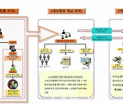 노숙자 명의 대포통장 유통조직 32명 경찰에 검거