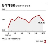 [안전자산 삼국지]①이-팔 전쟁에 기지개 켠 달러예금…빛 못보는 金통장