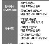 지갑 열었지만 큰 돈 안썼다…또 성적표 감춘 中광군제